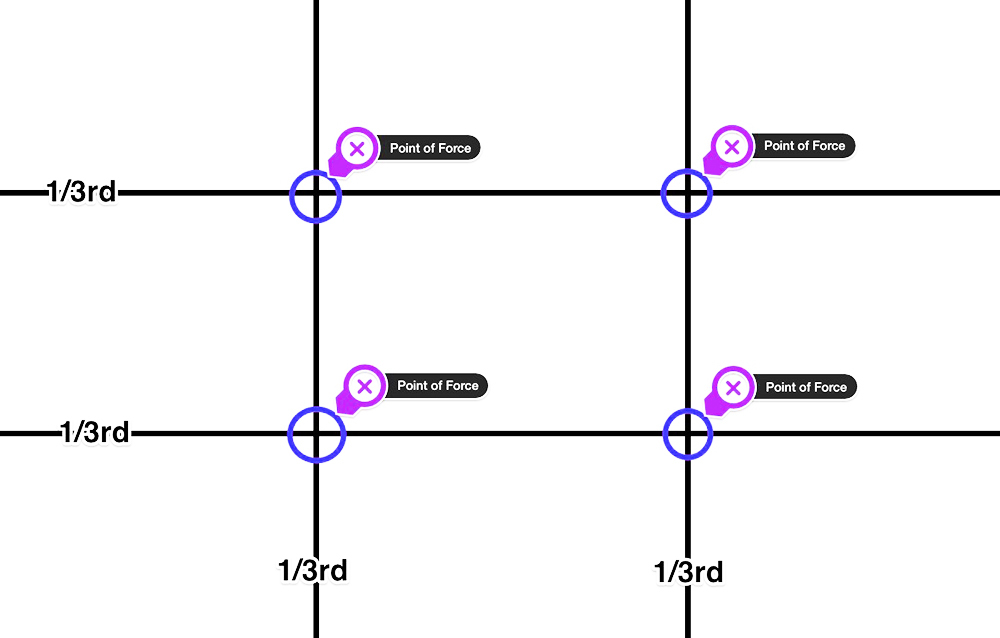 Mengenal 5 Jenis Komposisi Dasar Foto dalam Fotografi - Dzargon