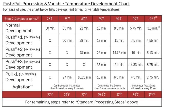 Istilah Lab Film C-41, E-6, B&W, Push/Pull Apa Artinya?