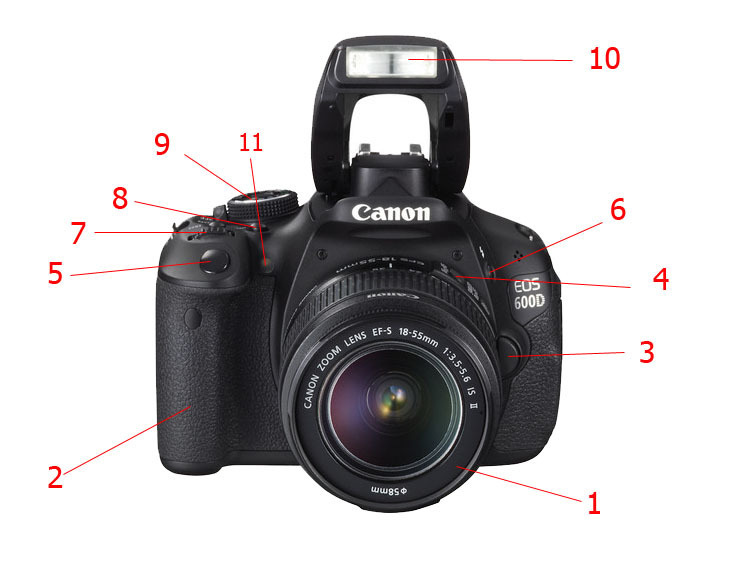 Mengenal Berbagai Tombol Dan Fungsinya Pada Kamera DSLR Canon | PDF